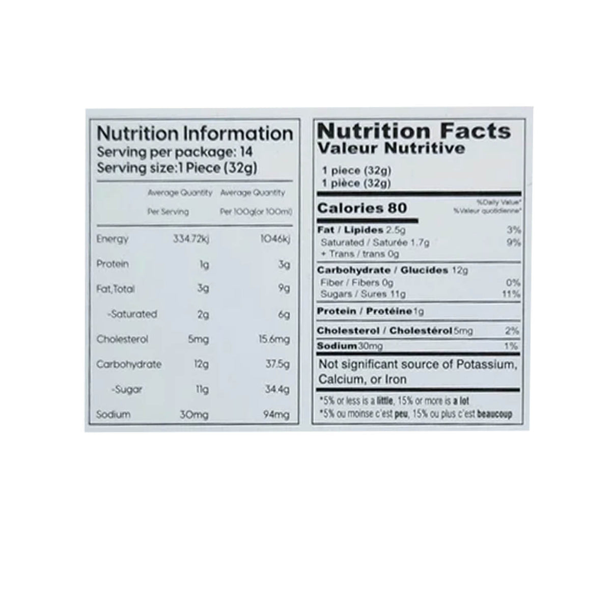 Nutrition facts panel
