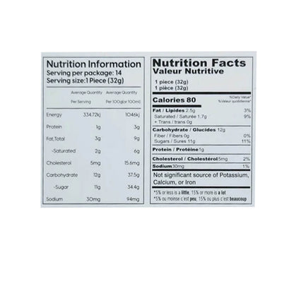 Nutrition facts panel